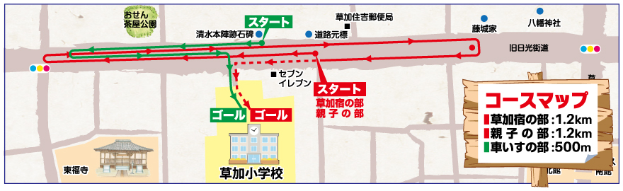 草加宿の部・親子の部・車いすの部コースマップ